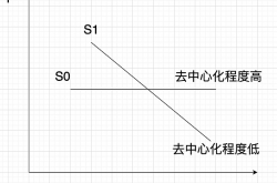 超安全资产：BTC估值9万刀-21万刀