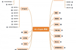 MT Capital 研报：AI x Crypto 交汇点的机遇与挑战