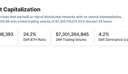 金色Web3.0日报 | 以太坊跻身全球资产市值排名前20