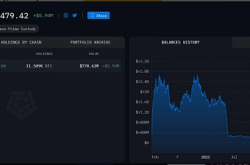 特斯拉又购入价值7000万美元的BTC？