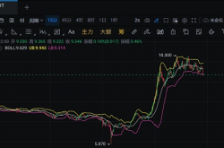 io.net深度拆解+百倍教程