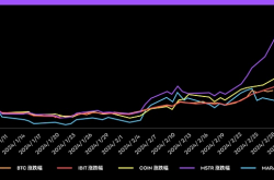 加密牛市来临 哪些美股的表现将超越 BTC？