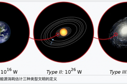 比特币不只是人类自由的定价 而是对人类宇宙文明等级的精确测量