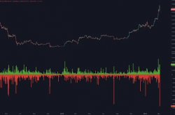 万刀斩：BTC拉至前高 暴跌一万刀