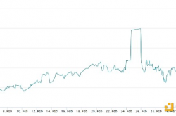 BTC回调14% 专业比特币交易者怎么说？