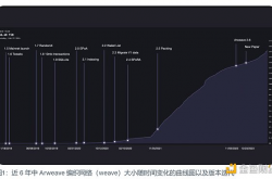 一文读懂 Arweave 的共识机制迭代历程