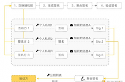 浅析BTC L2技术的核心和命门是什么：投资比特币L2必看