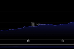 Blast推出以太坊Layer 2主网 解锁23亿美元的加密资产