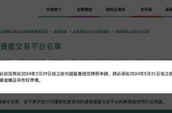 2月因黑客攻击等造成的总损失金额达4.22亿美元 香港证监会官方披露新的监管政策