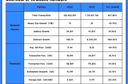 2023年Arweave生态报告