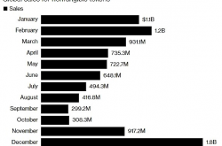 Bloomberg：初创公司正将NFT用于游戏、金融和艺术领域