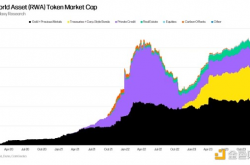 Galaxy：10张图说明RWA、DeFi和以太坊生态的活力