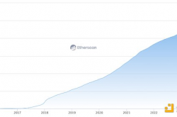 Coinbase：钱包技术发展现状总述