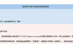 OTC梦醒？香港拟定新规遏止加密场外兑换