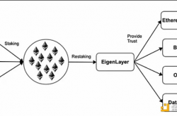 ETH的DeFi利率制度转变：非相关高效回报的风险和机遇