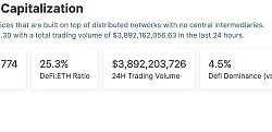 金色Web3.0日报 | DeFi锁定总价值突破800亿美元