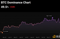 现货比特币 ETF 在现代投资组合中的作用是什么？