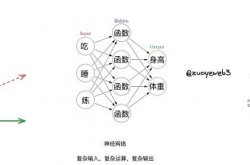 Crypto 是 AI 的幻觉