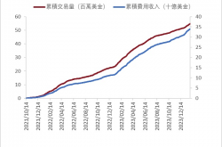 Penta Lab 研报：GNS大涨33%原因探究