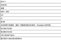 Uniswap项目调研分析报告