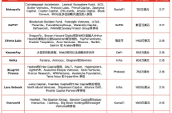 零知识证明历久弥新创新涌现的原因是什么？