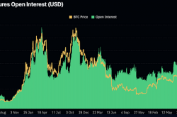 LD Capital周报：比特币ETF成最大资金吸引者 市值占比超黄金