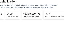 金色Web3.0日报 | 距离比特币区块奖励减半仅剩约4天时间