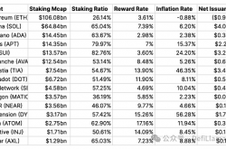 Restaking 与信任的代价