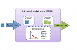 探索债券曲线(Bonding Curves)： 区分一级和二级自动做市商