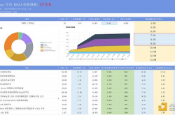 Binance最新Launchpool SAGA代币价格多少合适