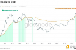 Glassnode：投资者活跃度上升 市场机制由谁主导？