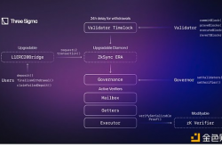 zkSync 如何在协议中实现帐户抽象