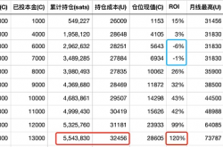 未来市场会因美联储发生史诗级泡沫吗？