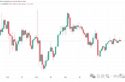 比特币价格第二季度逼近 7 万美元 历史高点成为关注焦点