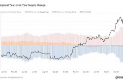 香港BTC ETF能否超越美国？