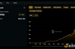 Bankless：Spark——Maker的DeFi 新星