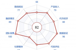 Penta Lab 研报 Top 30 系列 - AVAX - 市值上升空间69%