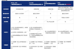 2024年新加坡虚拟资产基金管理：牌照申请要求与豁免指南概述