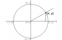 详解 Circle STARK 和 Stwo：证明器性能提升百倍