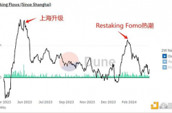 Restaking给以太坊带来了什么？