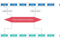 UTXO同构绑定技术——扩容的新圣杯