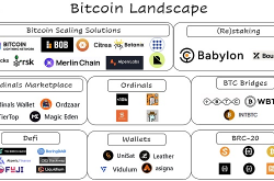 IOSG ｜BitVM：比特币可编程性的曙光