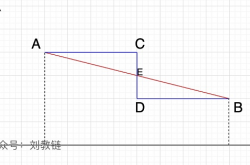 比特币跨越30日均线：重上6万9 迫近7万刀