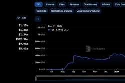 不发Token 是Base的武器