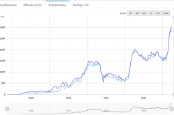 LD Capital：Nervos Network（CKB）——UTXO同构的BTC L2