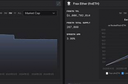 Frax Finance的多重新叙事：重点发力Layer2 Fraxtal 多个产品尚未形成“吸血效应”