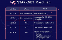 Starknet 路线图概览