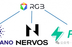 RGB++与同构绑定：CKB、Cardano与Fuel如何赋能比特币生态