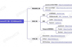 1天50倍 ？Meme币到底该怎么玩