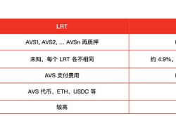 IOSG：为什么我们投资ether.fi？LRT 未来发展究竟走势如何？